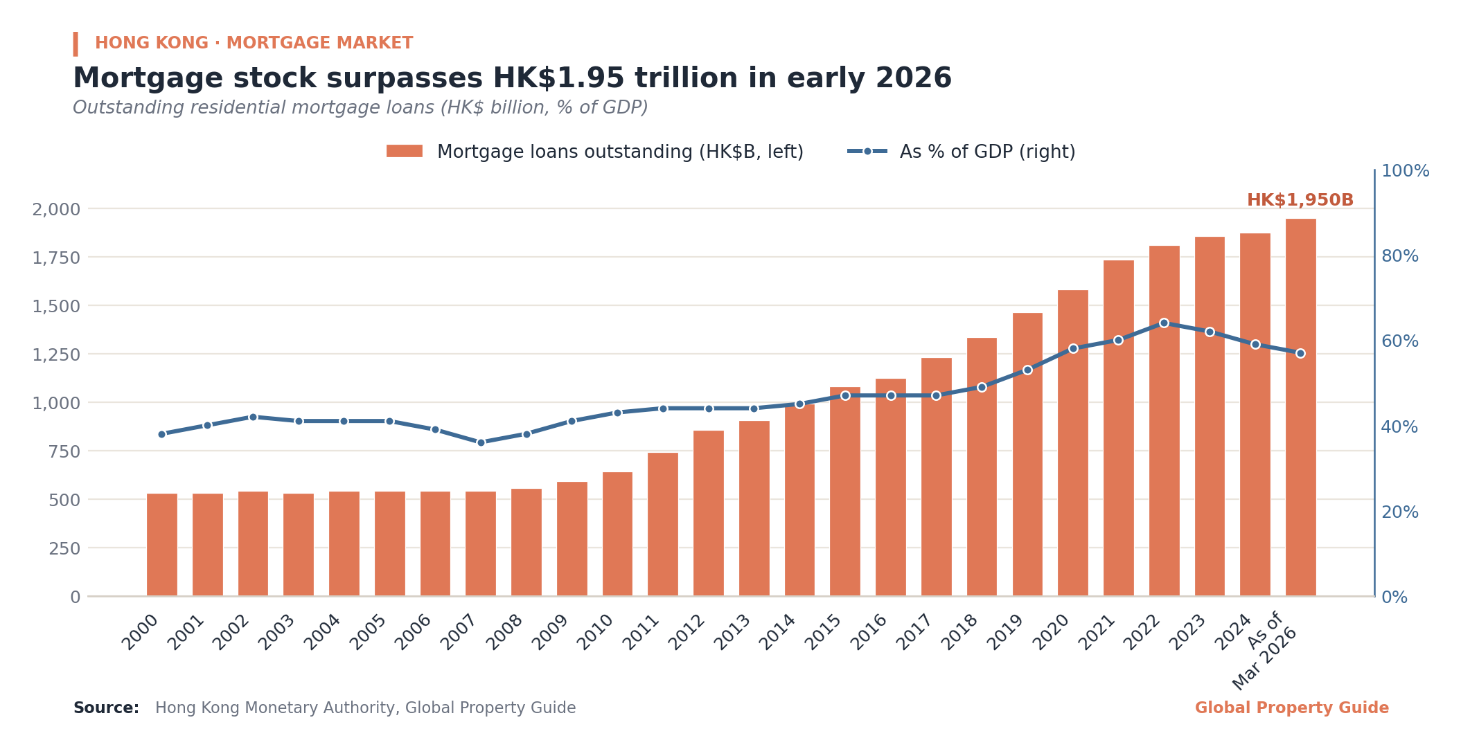 Hong Kong GDP and Inflation graph
